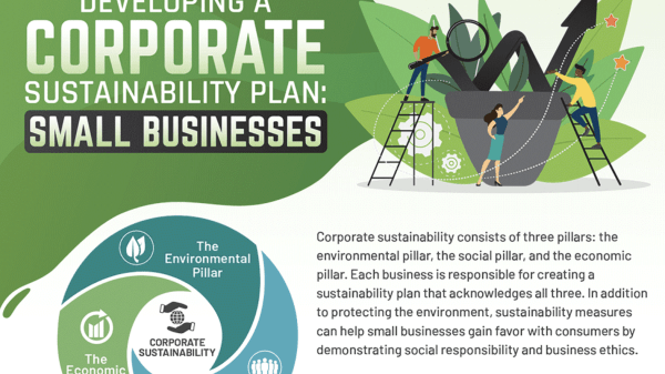 Corporate Sustainability Plan for Small Businesses corporate sustainability